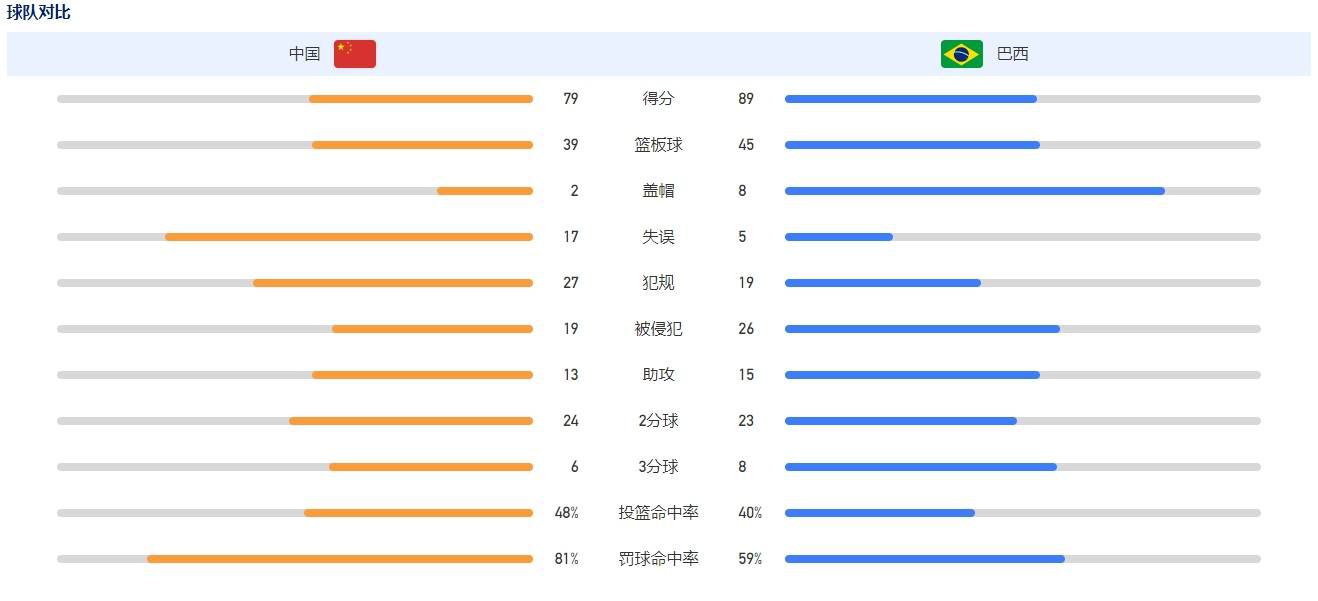 第72分钟，贝西诺外围远射被帕特里西奥没收。